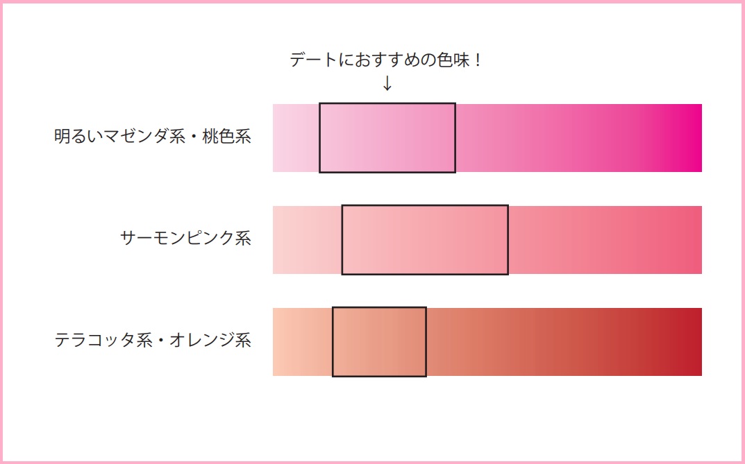 デートでネイルしないのはいや おすすめはピンク色にシンプルデザイン